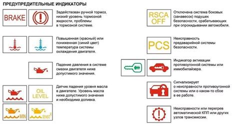 индикаторы неисправностей audi a2